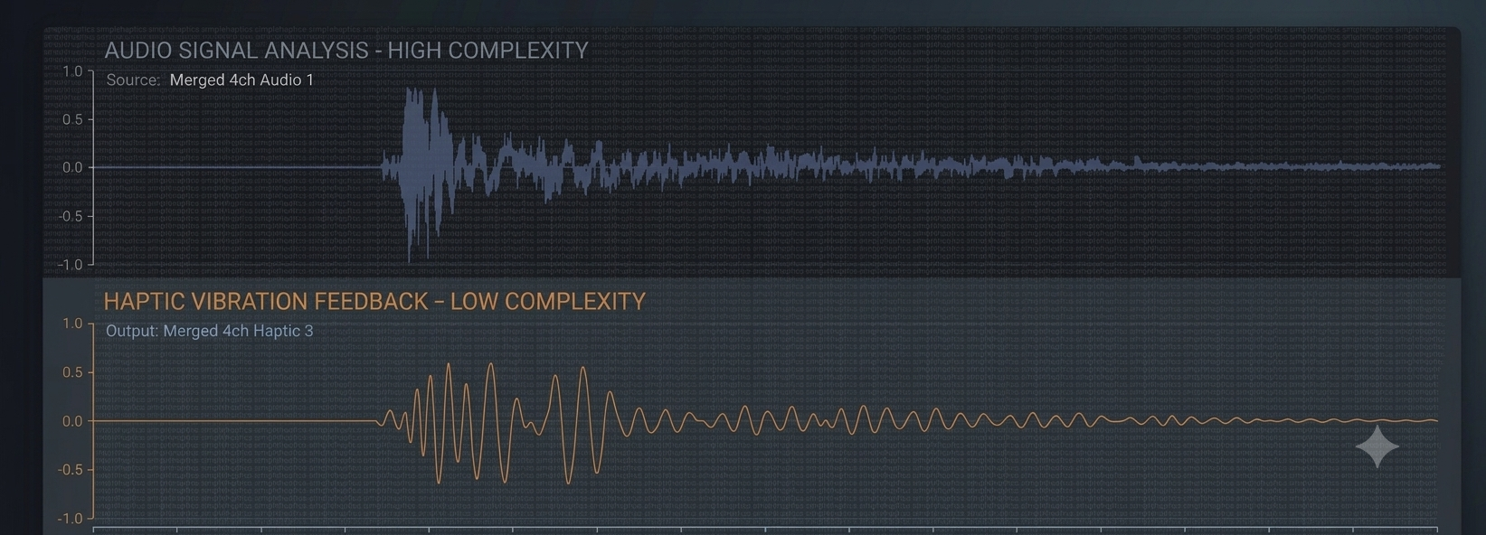 RA2H audio-to-haptic: complex input audio (top) converted to an optimized LRA drive signal (bottom)
